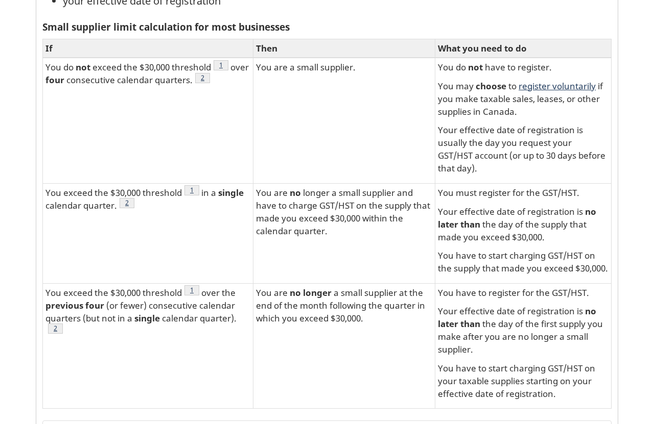 CRA small supplier limit calculation table