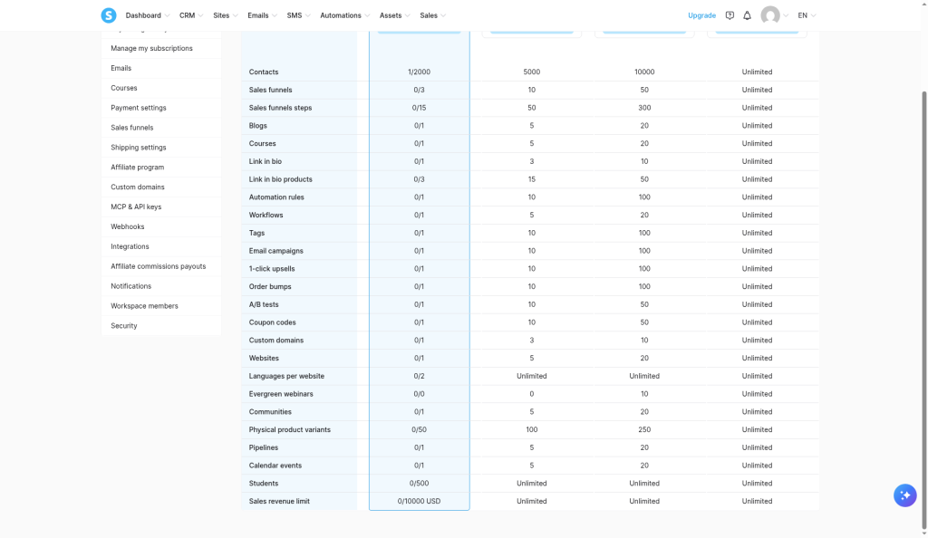 Bottom of the plan table showing the $10,000 USD sales revenue limit