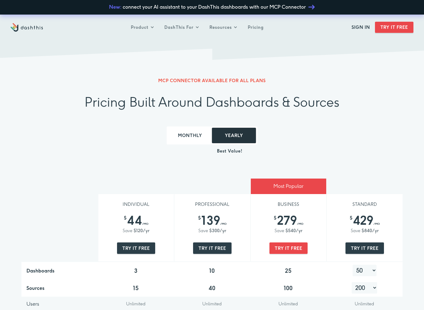 DashThis pricing page with yearly billing selected, showing the Individual, Professional, Business and Standard plans with dashboards and sources rows