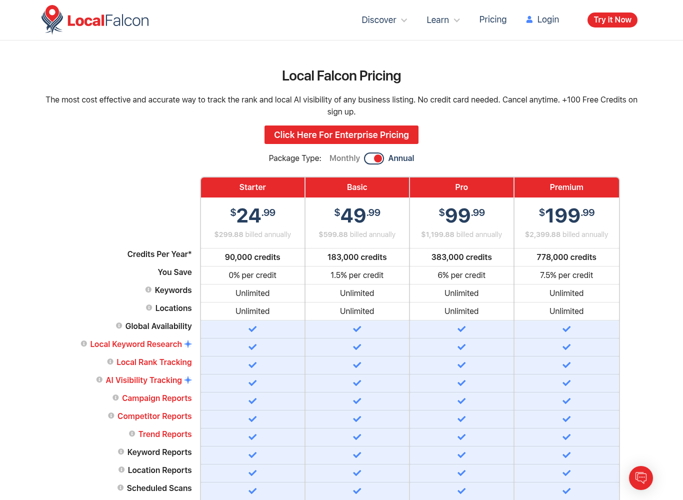 Local Falcon pricing table with the annual package type selected, Starter to Premium, with credits per year