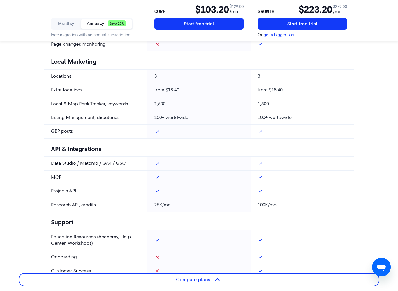 SE Ranking plan comparison, Local Marketing rows: 3 locations, extra locations from $18.40, 1,500 Local and Map keywords, 100+ worldwide directories