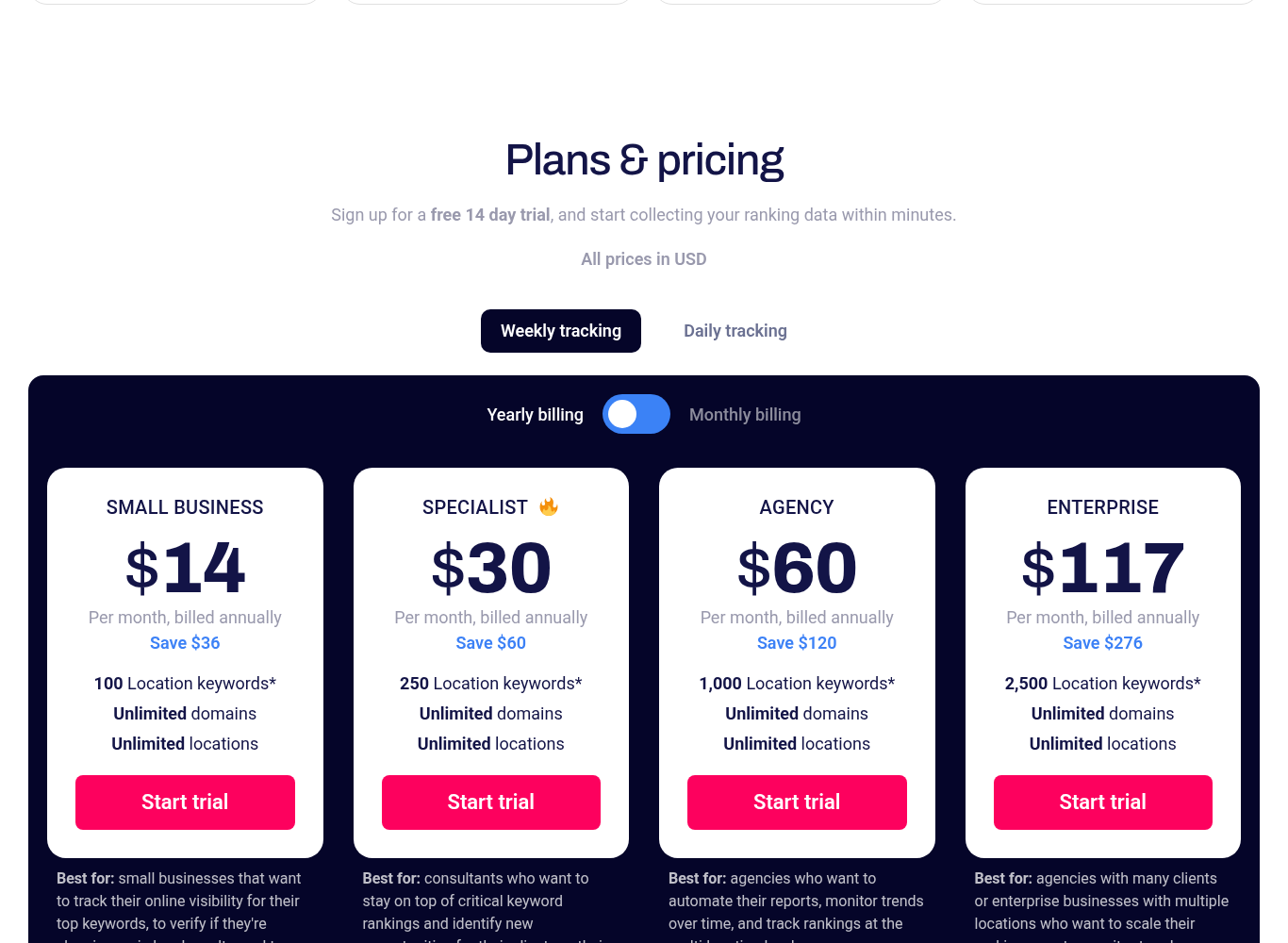 Whitespark Local Rank Tracker plans with weekly tracking and yearly billing selected: $14, $30, $60 and $117 per month